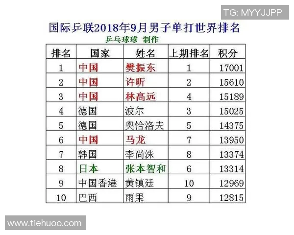 深圳乒乓球队状态飙升最新TOP10榜单揭晓引发热议